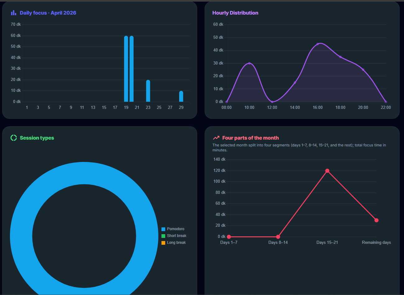 izeo Analytics